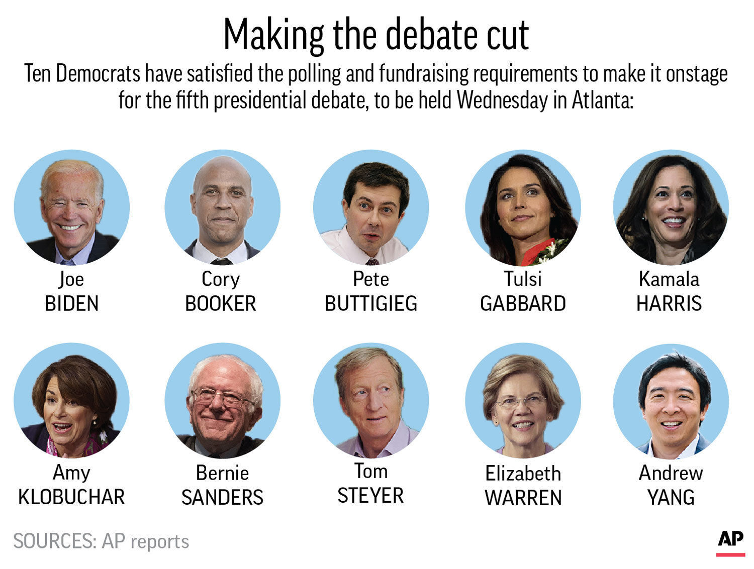 Democrats 5th Debate
